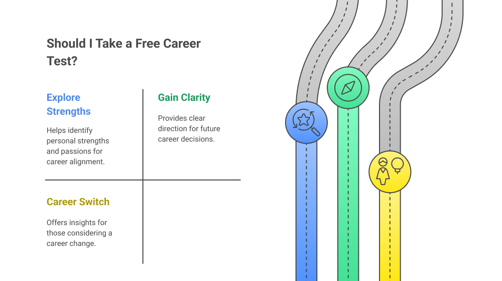 most accurate career test for free